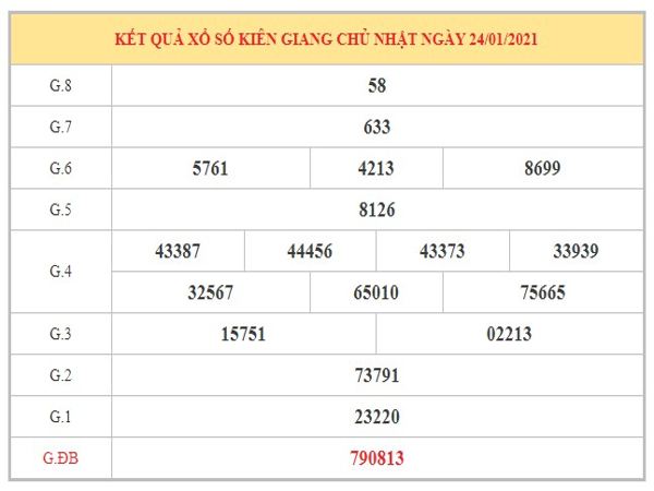 Phân tích KQXSKG ngày 31/1/2021 chốt lô số đẹp xổ số Kiên Giang 