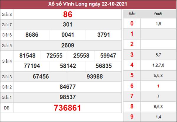 Phân tích XSVL 29/10/2021 dự đoán số đẹp Vĩnh Long