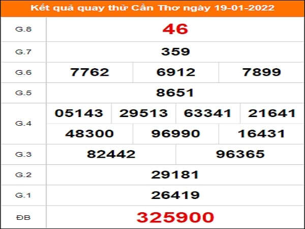 Quay thử KQXS miền Nam – KQ XSCT – XSMN – SXCTHO