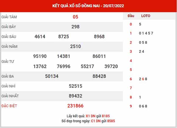 Phân tích XSDN ngày 27/7/2022 - Phân tích KQXS Đồng Nai thứ 4