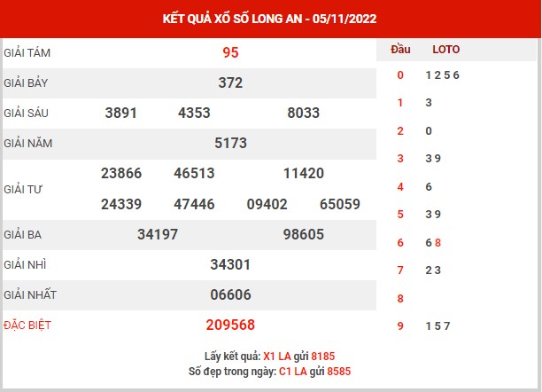 Phân tích XSLA ngày 12/11/2022 - Phân tích KQ Long An thứ 7 chuẩn xác
