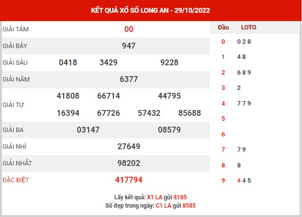 Phân tích XSLA ngày 5/11/2022 - Phân tích KQ Long An thứ 7 chuẩn xác
