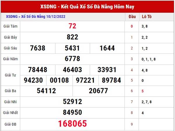 Phân tích XSDNG ngày 14/12/2022 soi cầu xổ số Đà Nẵng thứ 4
