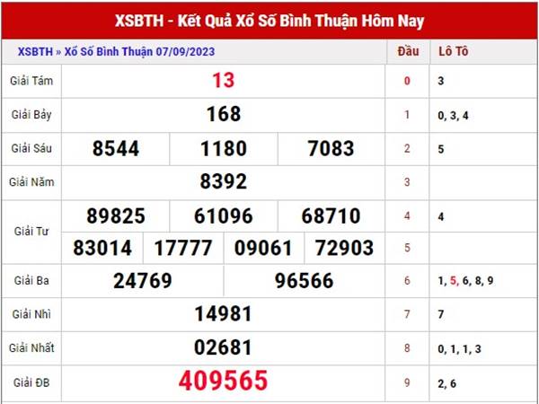 Phân tích kết quả sổ xố Bình Thuận ngày 14/9/2023 thứ 5 hôm nay
