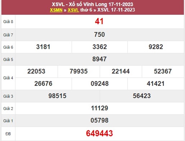 Phân tích XSVL ngày 24/11/2023 soi cầu bạch thủ thứ 6