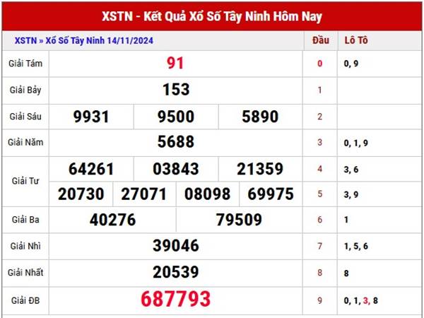 Phân tích kết quả SXTN ngày 21/11/2024 thứ 5 hôm nay