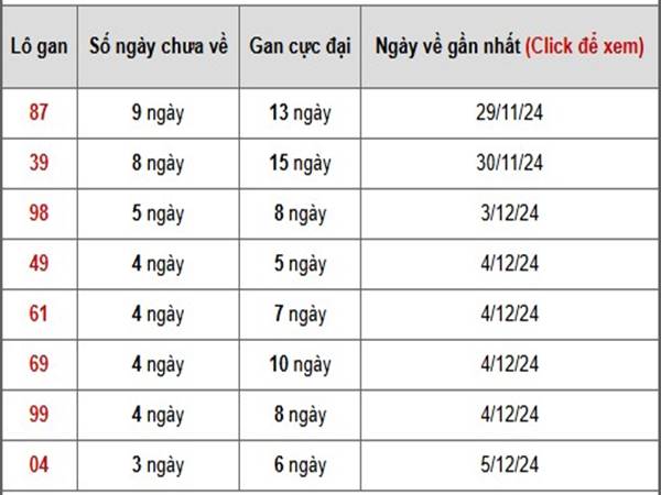 Phân tích XSMN ngày 10/12/2024 nhận định SXMN thứ 3  21