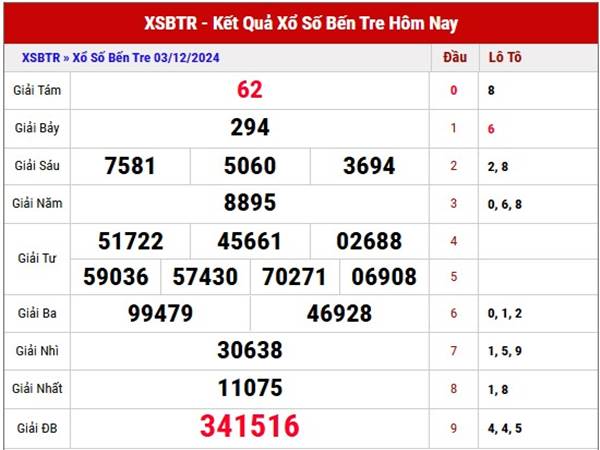 Phân tích XSBTR ngày 10/12/2024 thứ 3 miễn phí hôm nay