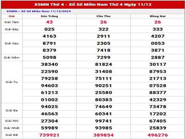 Phân tích KQSX Miền Nam ngày 18/12/2024 hôm nay 1