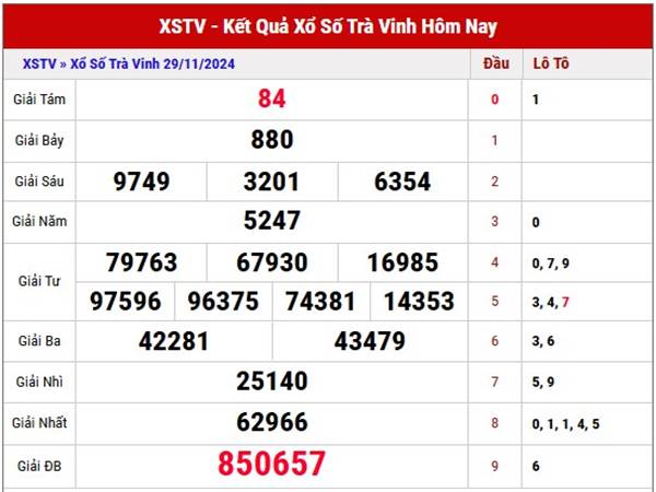 Phân tích SXTV ngày 06/12/2024 nhận định loto thứ 6