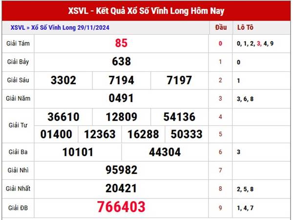 Phân tích XSVL ngày 06/12/2024 thống kê loto đẹp thứ 6