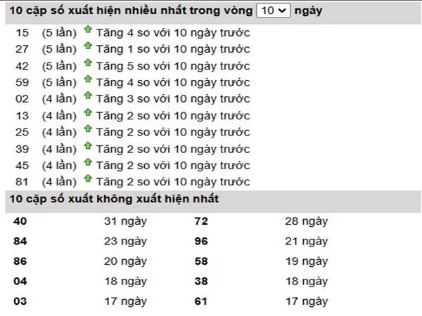 Phân tích KQSX Bình Dương ngày 06/12/2024 thứ 6 hôm nay 2