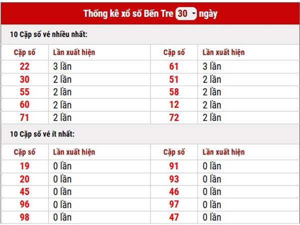 Phân tích XSBTR ngày 10/12/2024 1