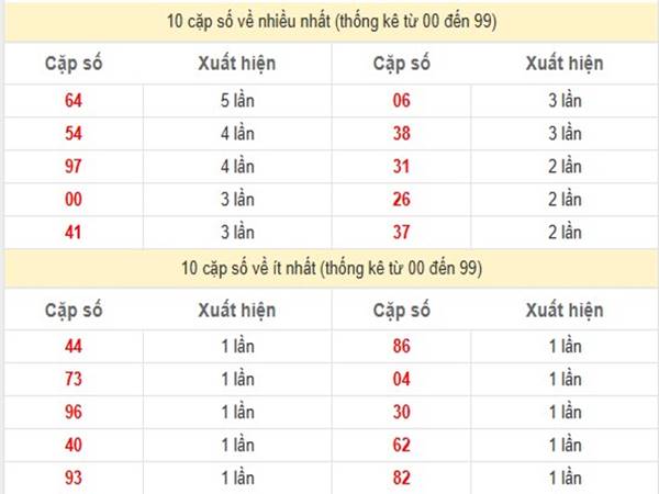 Phân tích KQSX Miền Nam ngày 18/12/2024 hôm nay 2