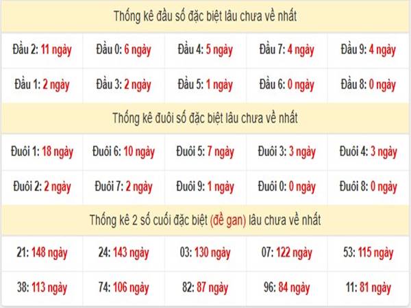 Phân tích kết quả SXMT ngày 10/01/2025 thứ 6 hôm nay 2