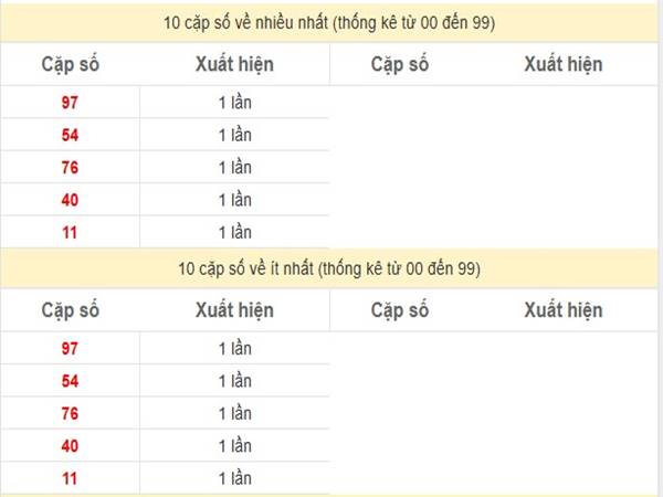 Phân tích xổ số Cần Thơ ngày 08/01/2025 1