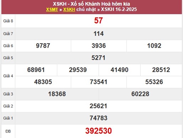 Phân tích kết quả xổ số Khánh Hòa ngày 19/2/2025 thứ 4