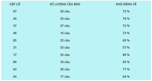 Phân tích kết quả xổ số Khánh Hòa ngày 19/2/2025 thứ 4