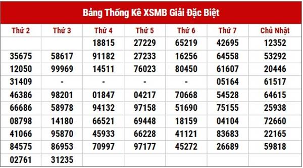 Phân tích KQXS xổ số Miền Bắc ngày 13/3/2025 thứ 5  3