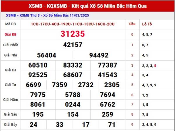 Phân tích KQXS xổ số Miền Bắc ngày 13/3/2025 thứ 5  1