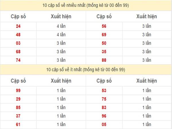 Phân tích kết quả xổ số Bạc Liêu ngày 4/3/2025 1