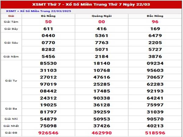 Thống kê xổ số Miền Trung 29/3/2025 nhận định loto thứ 7