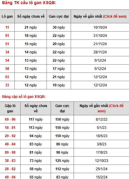 Phân tích XSQB thứ 5 ngày 13/3/2025 hôm nay tài lộc