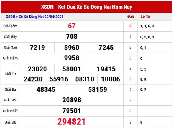 Phân tích KQXS Đồng Nai ngày 9/4/2025 thứ 4 chuẩn xác nhất