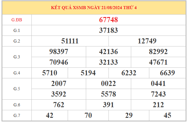 Lô về 83 ở giải nhất hôm sau hay ra cùng con gì?