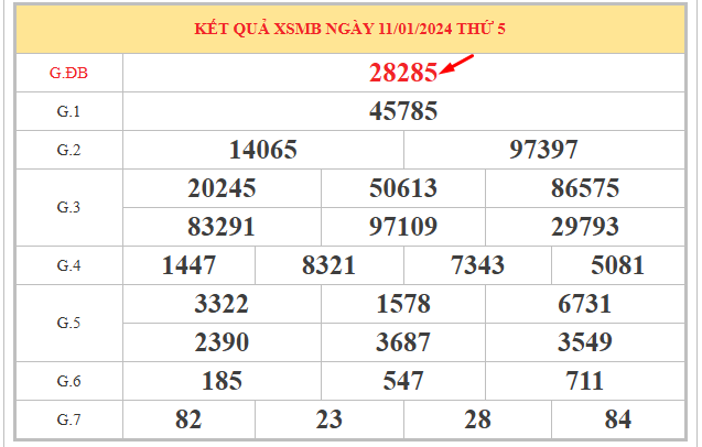 Lô về 85 hôm sau đánh con gì xác suất rinh thưởng cao?