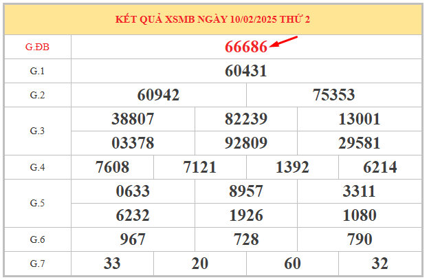 Lô về 86 ở giải đặc biệt hôm sau thống kê hay về cùng con gì?