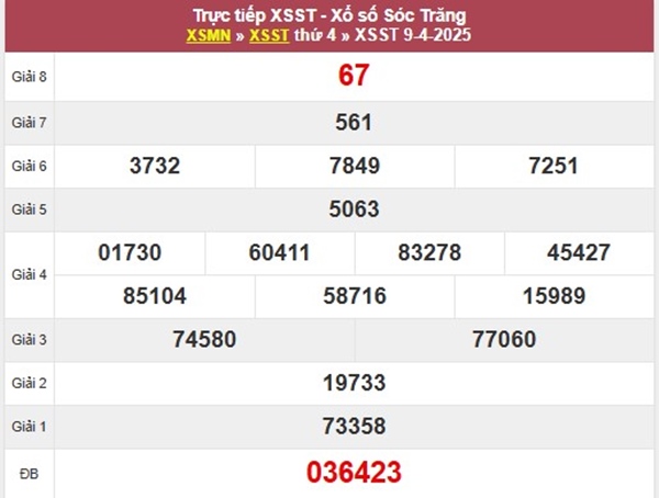 Phân tích XSST 16/4/2025 song thủ đặc biệt Sóc Trăng