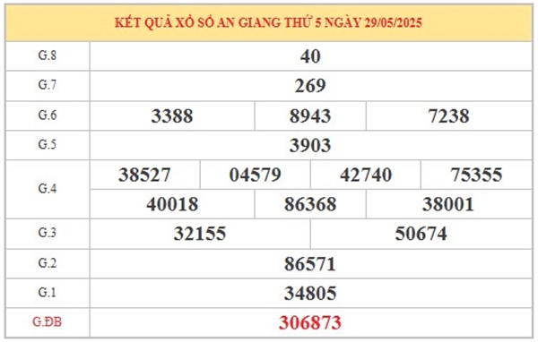 Phân tích XSAG ngày 5/6/2025 bạch thủ đài An Giang