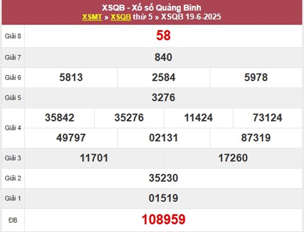 Phân tích XSQB 26/6/2025 thống kê cặp số may mắn