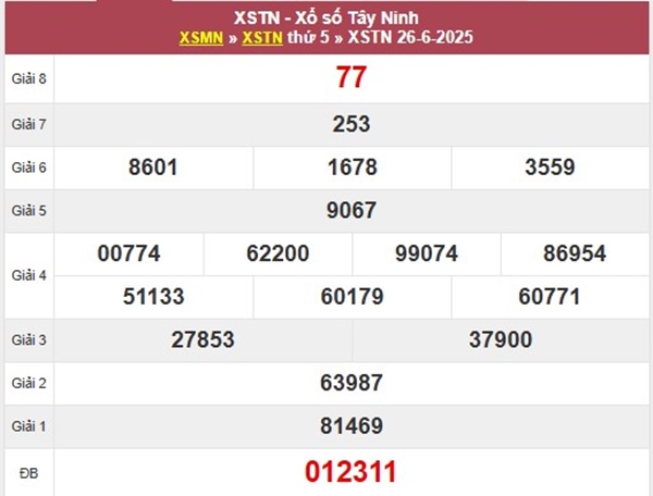 Phân tích XSTN ngày 3/7/2025 chi tiết cùng cao thủ