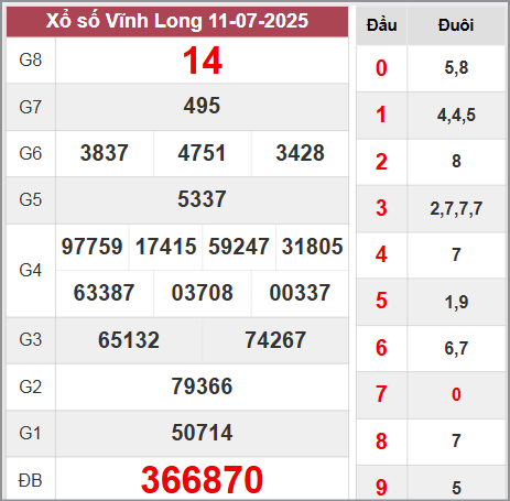 Phân tích XSVL 18/7/2025 hôm nay siêu chuẩn 100%