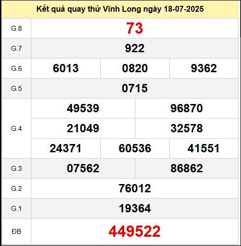 Quay thử XSVL ngày 18/7/2025 