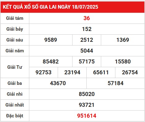 Phân tích giải đặc biệt KQXS Gia Lai 25/7/2025 thứ 6