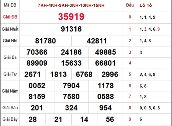 Phân tích miền Bắc 26/7/2025 tham khảo bạch thủ VIP