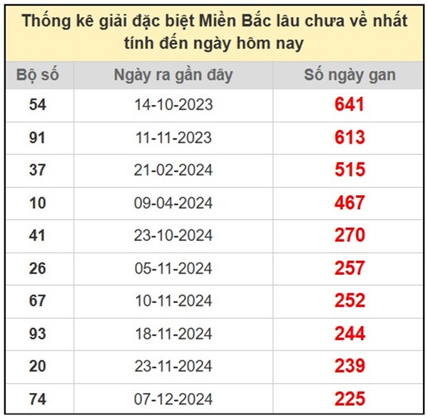 Phân tích miền Bắc 26/7/2025 tham khảo bạch thủ VIP