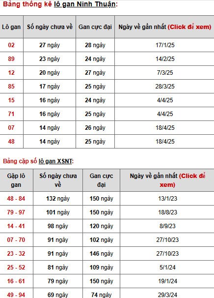 Phân tích XSNT ngày 1/8/2025 thứ 6 hôm nay