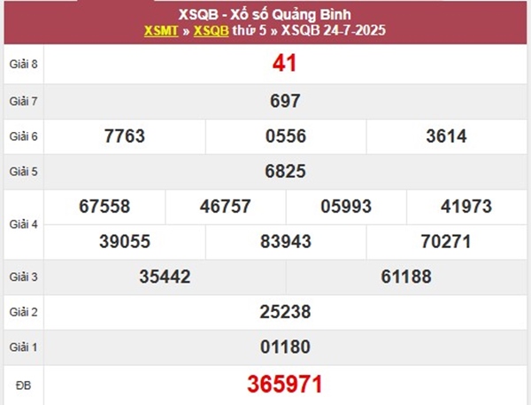 Phân tích XS Quảng Bình ngày 31/7/2025 chi tiết