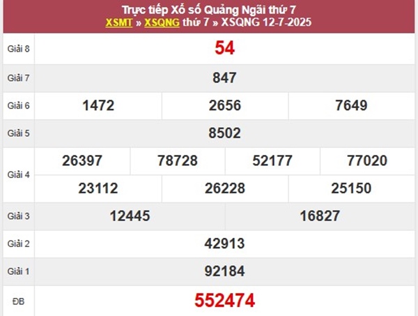 Phân tích XSQNG 19/7/2025 số đẹp giải tám thứ 7