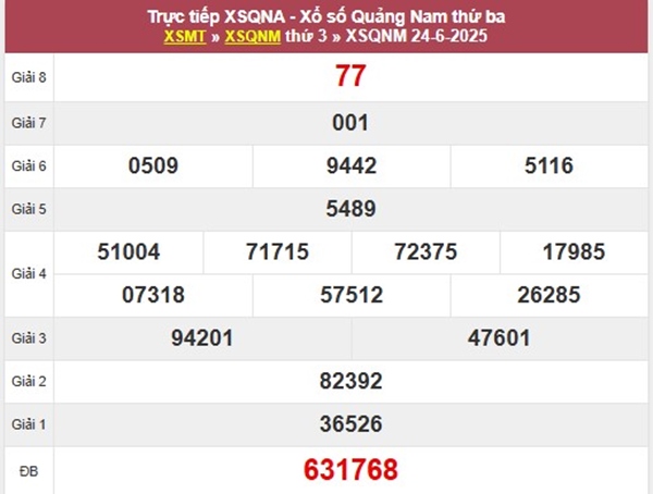 Phân tích XSQNM 1/7/2025 hôm nay bạch thủ giải tám