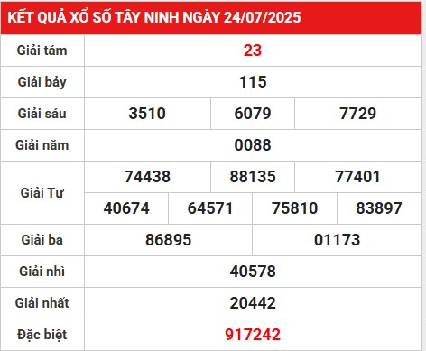 Phân tích giải đặc biệt kết quả Tây Ninh 31/7/2025 thứ 5