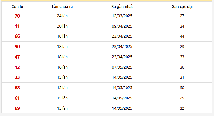 Lô gan Cần Thơ trong 30 kỳ quay