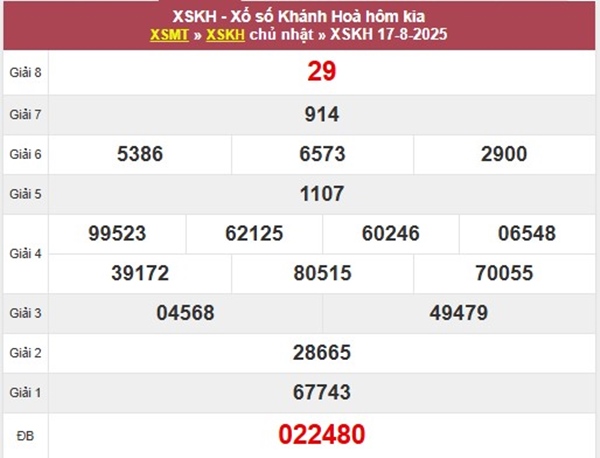 Phân tích XSKH 20/8/2025 bao lô 3 số đài Khánh Hòa