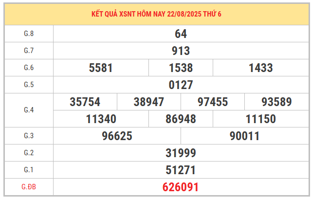 Xem lại kết quả XSNT ngày 22/8/2025 miễn phí