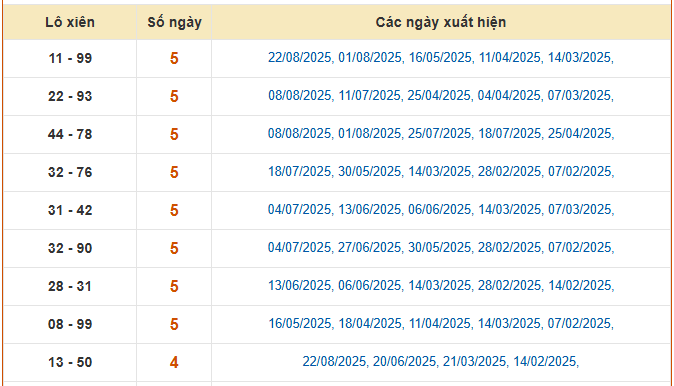 Thống kê lô xiên 2 XSNT hôm nay 29 tháng 8