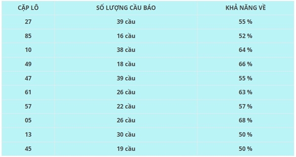 Phân tích XSKH 20/8/2025 bao lô 3 số đài Khánh Hòa